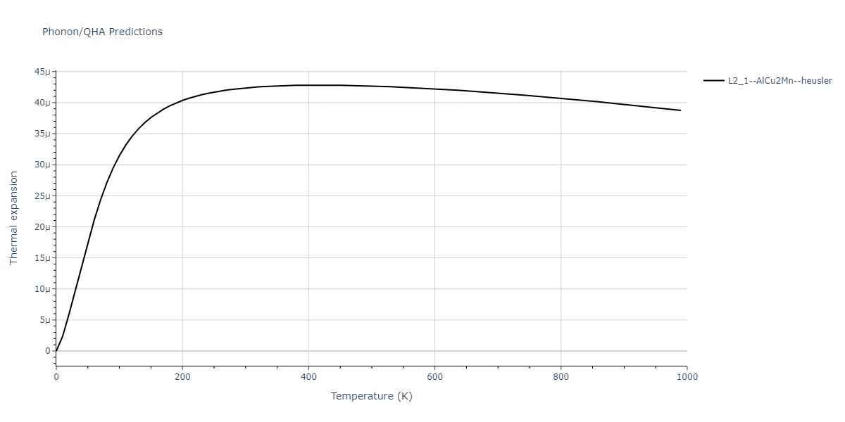 2009--Kang-K-H--Cu-Zr-Ag--LAMMPS--ipr1/phonon.AgCu2Zr.alpha.png