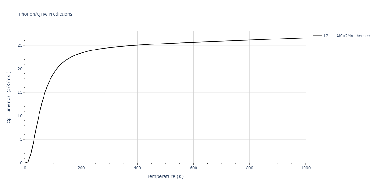 2009--Kang-K-H--Cu-Zr-Ag--LAMMPS--ipr1/phonon.AgCuZr2.Cp-num.png