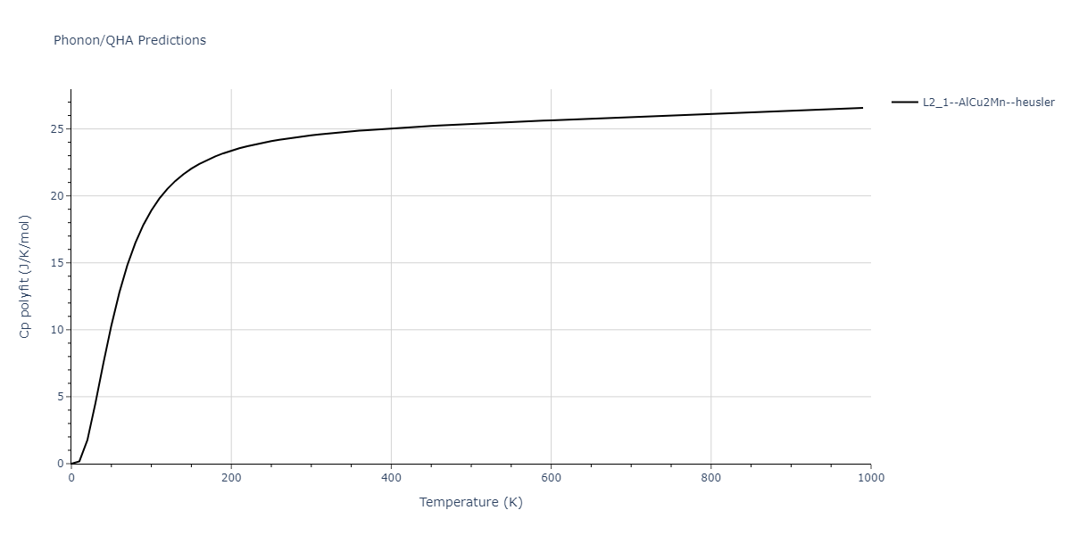 2009--Kang-K-H--Cu-Zr-Ag--LAMMPS--ipr1/phonon.AgCuZr2.Cp-poly.png