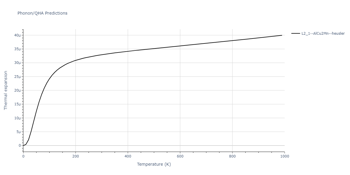 2009--Kang-K-H--Cu-Zr-Ag--LAMMPS--ipr1/phonon.AgCuZr2.alpha.png