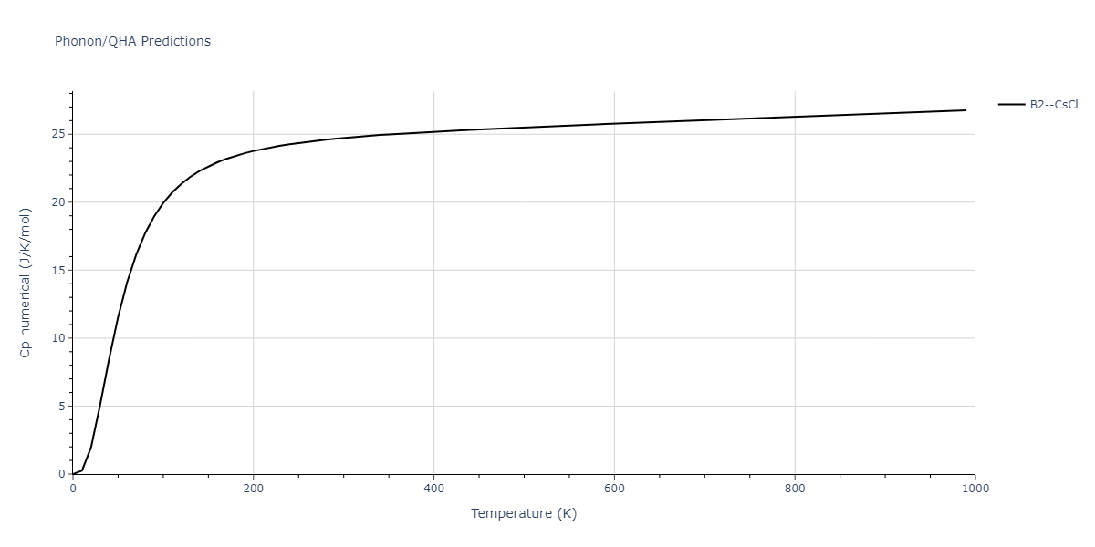 2009--Kang-K-H--Cu-Zr-Ag--LAMMPS--ipr1/phonon.AgZr.Cp-num.png