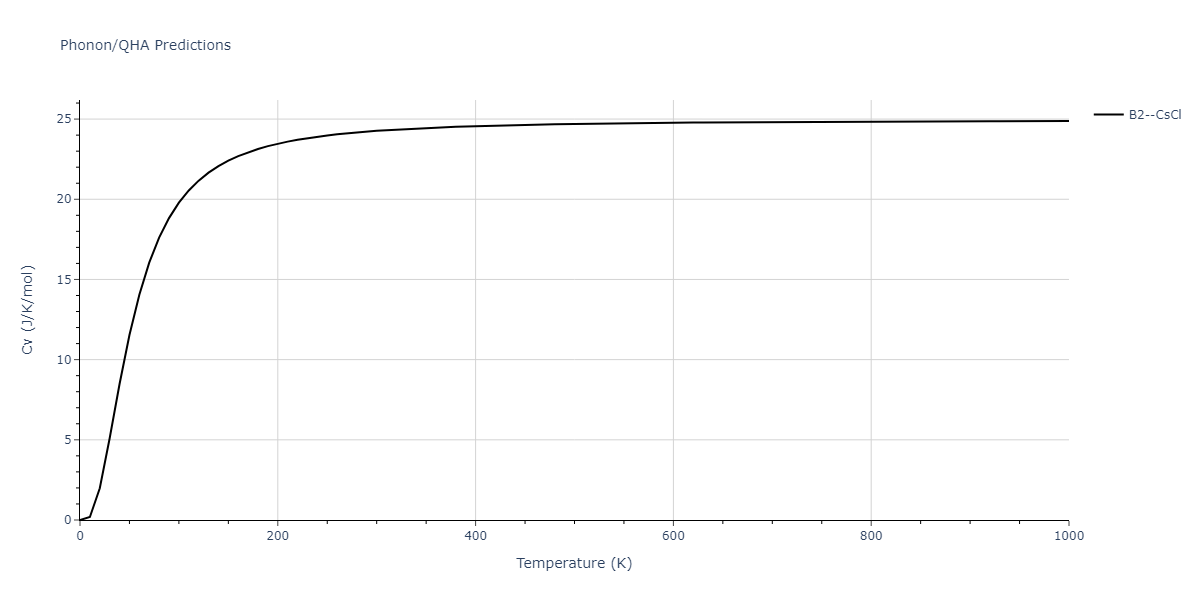 2009--Kang-K-H--Cu-Zr-Ag--LAMMPS--ipr1/phonon.AgZr.Cv.png