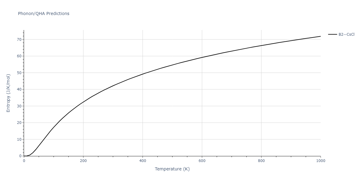 2009--Kang-K-H--Cu-Zr-Ag--LAMMPS--ipr1/phonon.AgZr.S.png