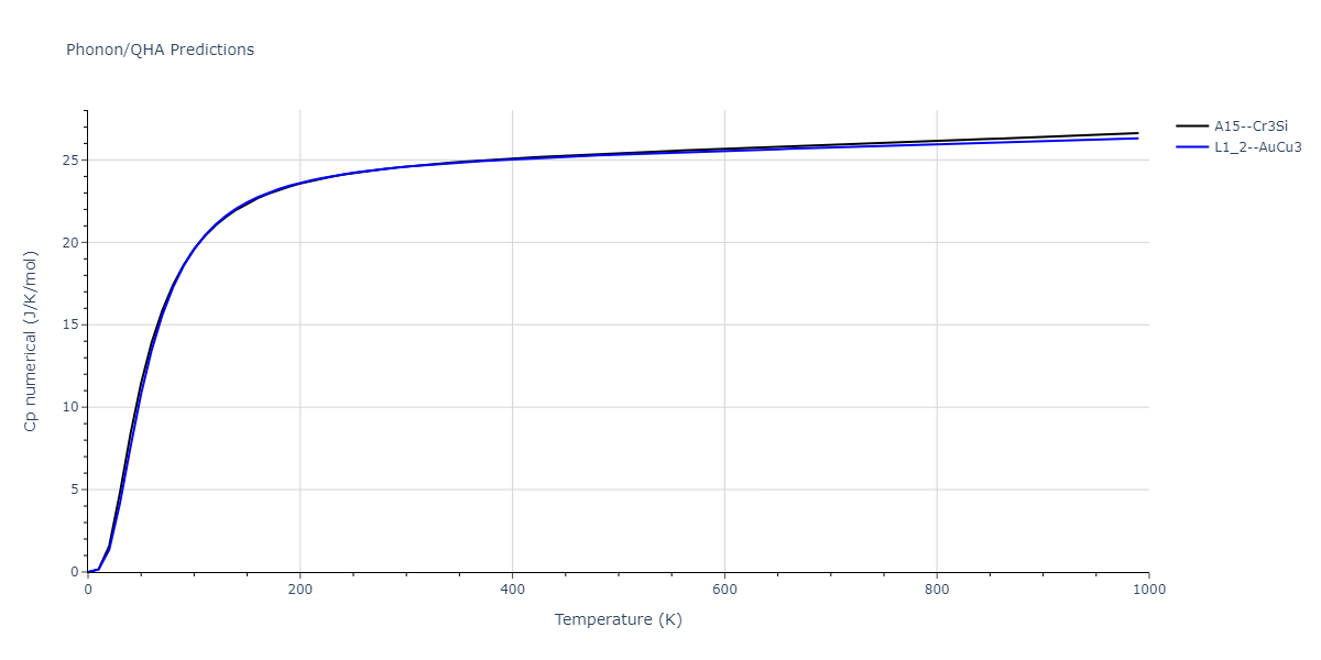 2009--Kang-K-H--Cu-Zr-Ag--LAMMPS--ipr1/phonon.AgZr3.Cp-num.png