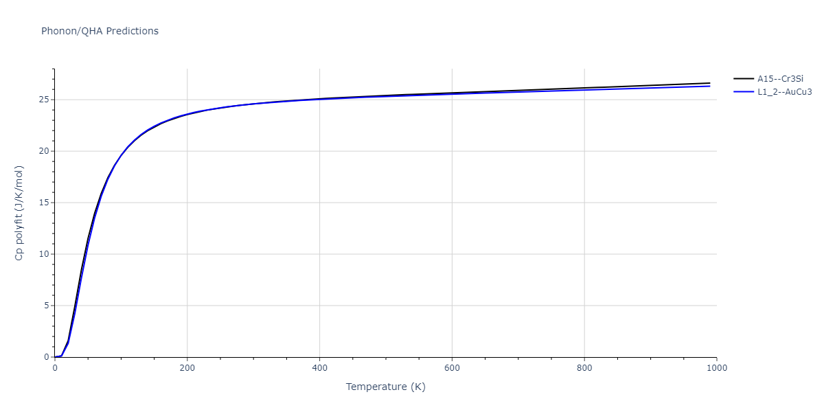 2009--Kang-K-H--Cu-Zr-Ag--LAMMPS--ipr1/phonon.AgZr3.Cp-poly.png