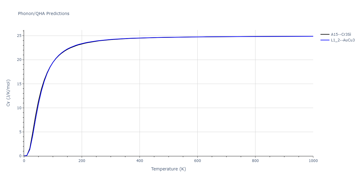 2009--Kang-K-H--Cu-Zr-Ag--LAMMPS--ipr1/phonon.AgZr3.Cv.png