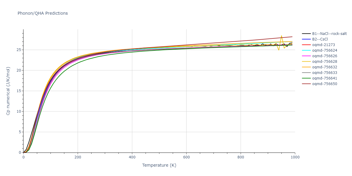 2009--Kang-K-H--Cu-Zr-Ag--LAMMPS--ipr1/phonon.CuZr.Cp-num.png