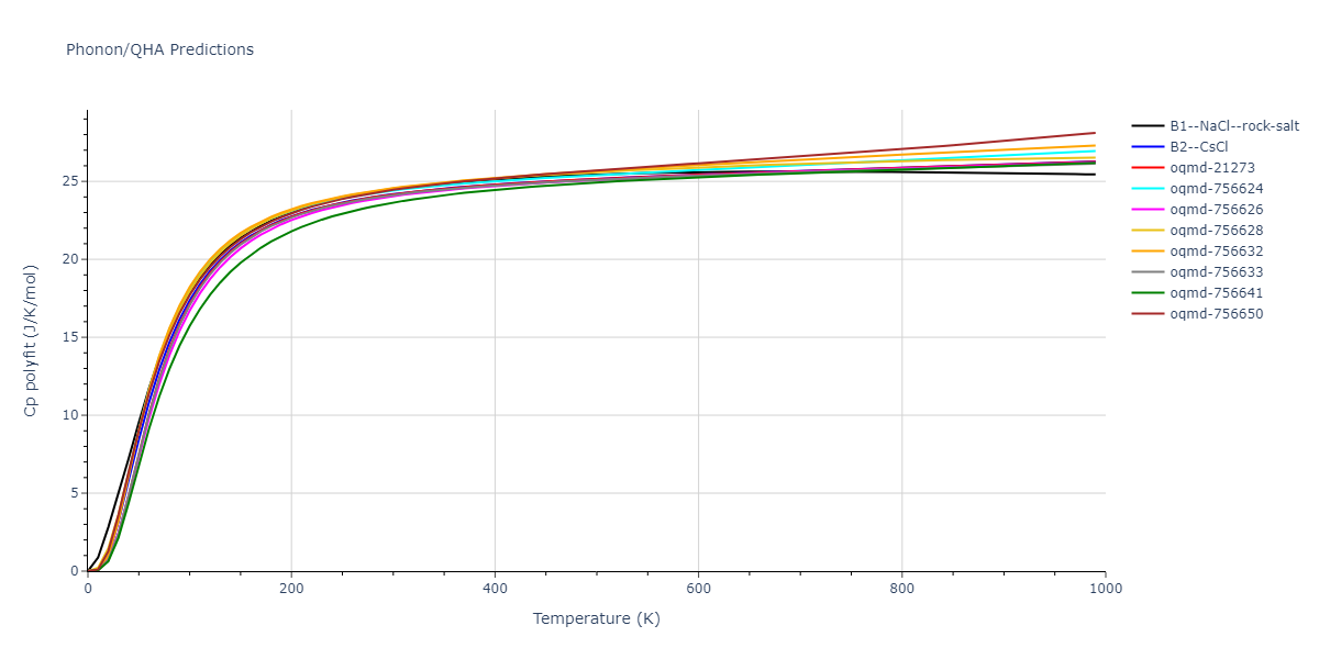 2009--Kang-K-H--Cu-Zr-Ag--LAMMPS--ipr1/phonon.CuZr.Cp-poly.png