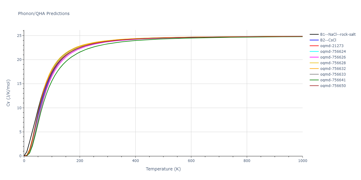 2009--Kang-K-H--Cu-Zr-Ag--LAMMPS--ipr1/phonon.CuZr.Cv.png