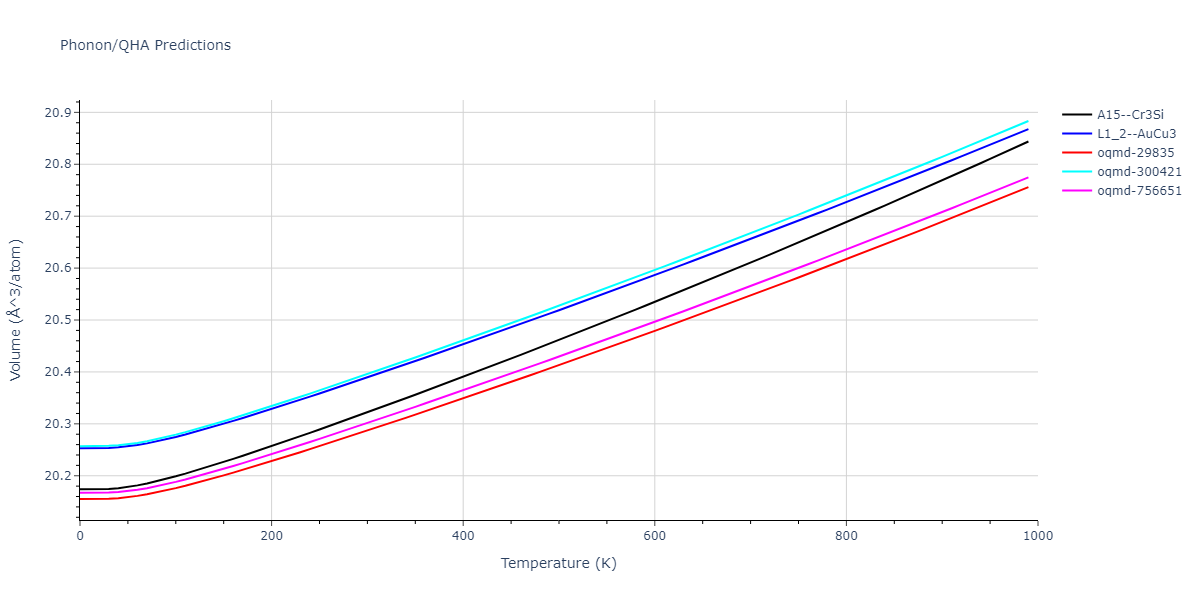 2009--Kang-K-H--Cu-Zr-Ag--LAMMPS--ipr1/phonon.CuZr3.V.png