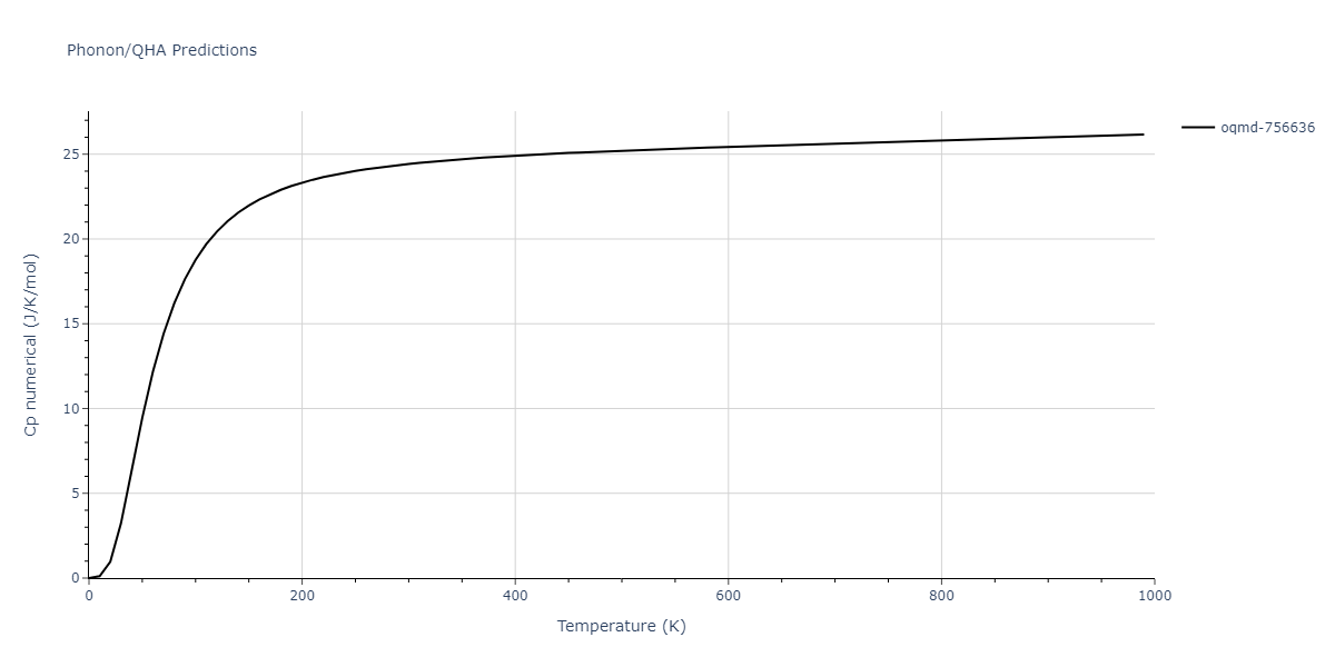 2009--Kang-K-H--Cu-Zr-Ag--LAMMPS--ipr1/phonon.CuZr5.Cp-num.png