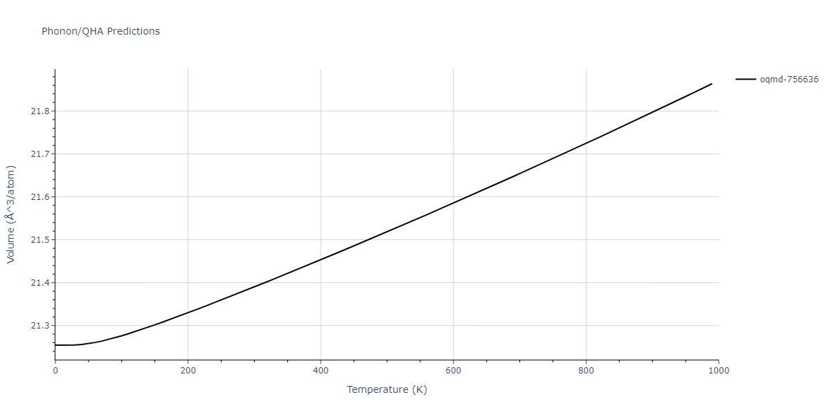 2009--Kang-K-H--Cu-Zr-Ag--LAMMPS--ipr1/phonon.CuZr5.V.png