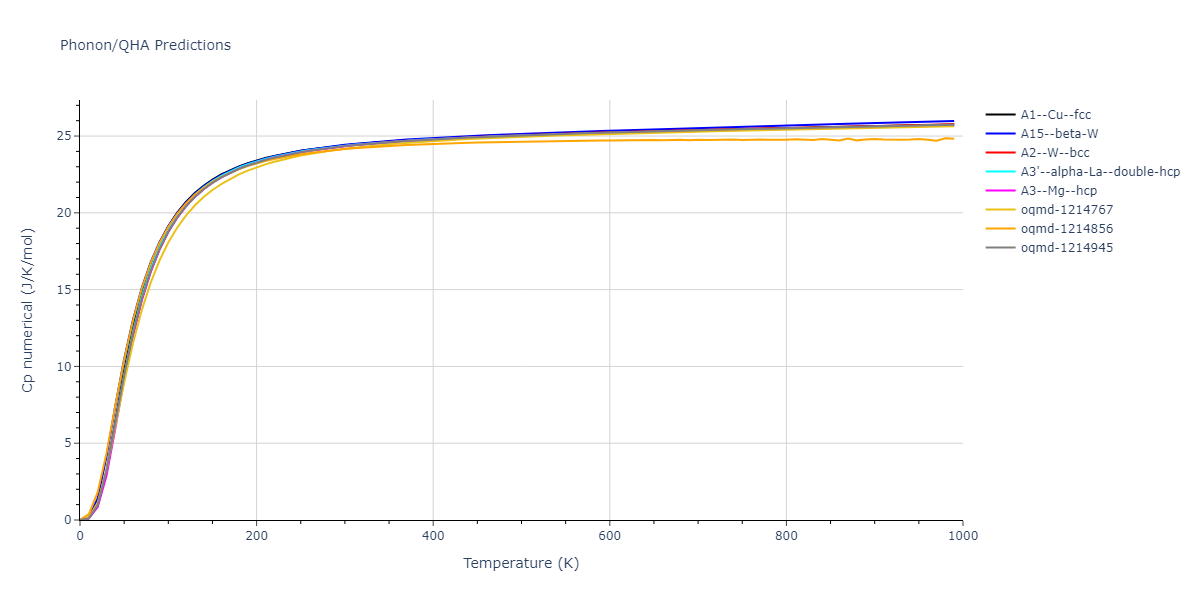 2009--Kang-K-H--Cu-Zr-Ag--LAMMPS--ipr1/phonon.Zr.Cp-num.png