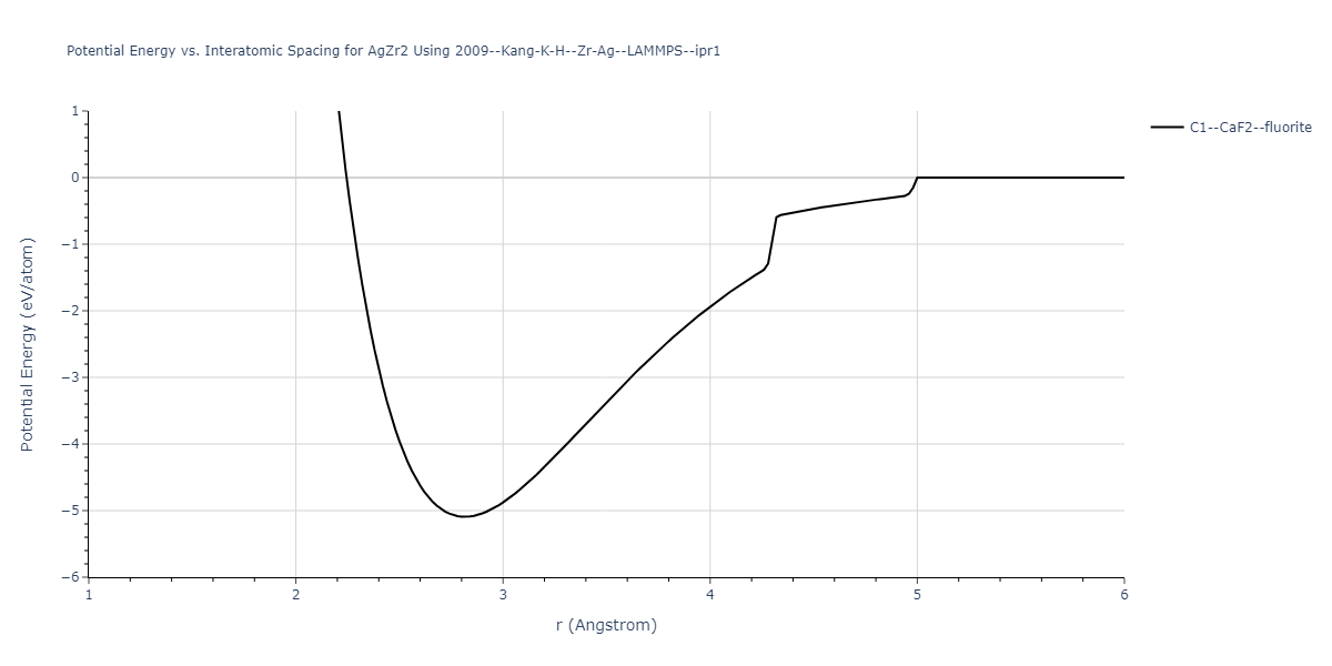 2009--Kang-K-H--Zr-Ag--LAMMPS--ipr1/EvsR.AgZr2