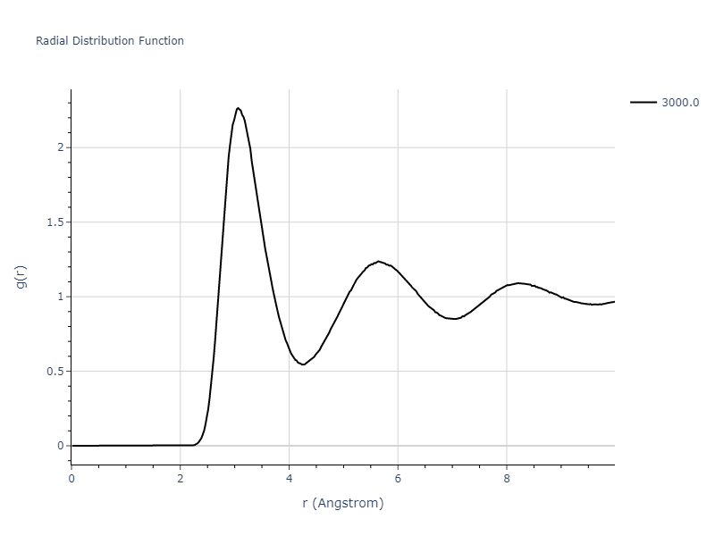 2009--Kang-K-H--Zr-Ag--LAMMPS--ipr1/mdliquid.Zr.rdf