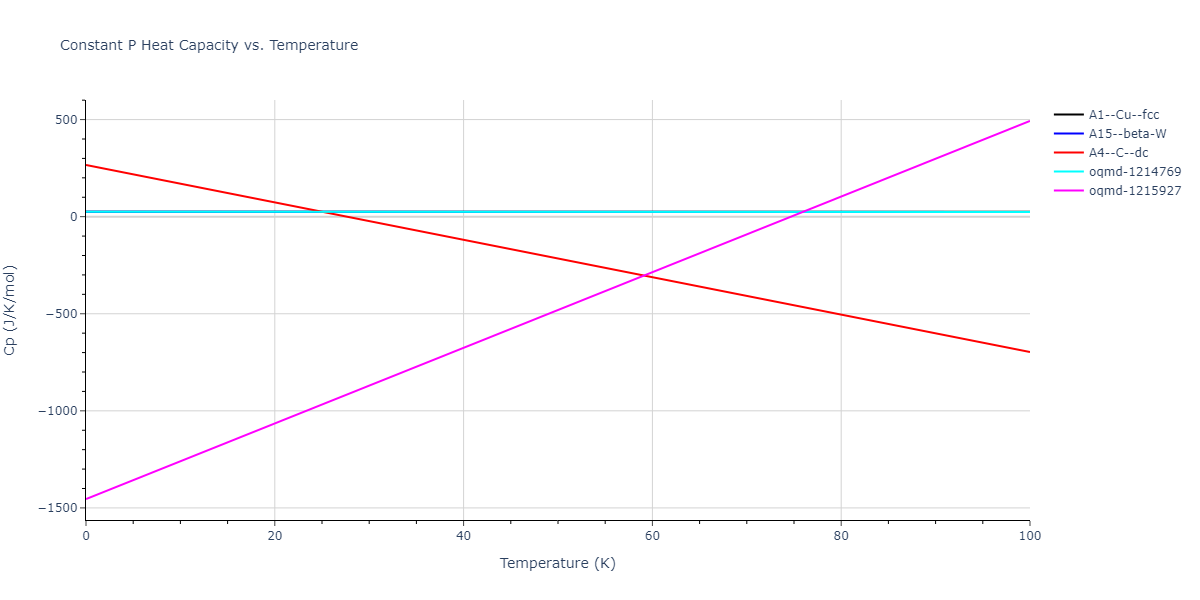 2009--Kang-K-H--Zr-Ag--LAMMPS--ipr1/mdthermo.Ag.Cp