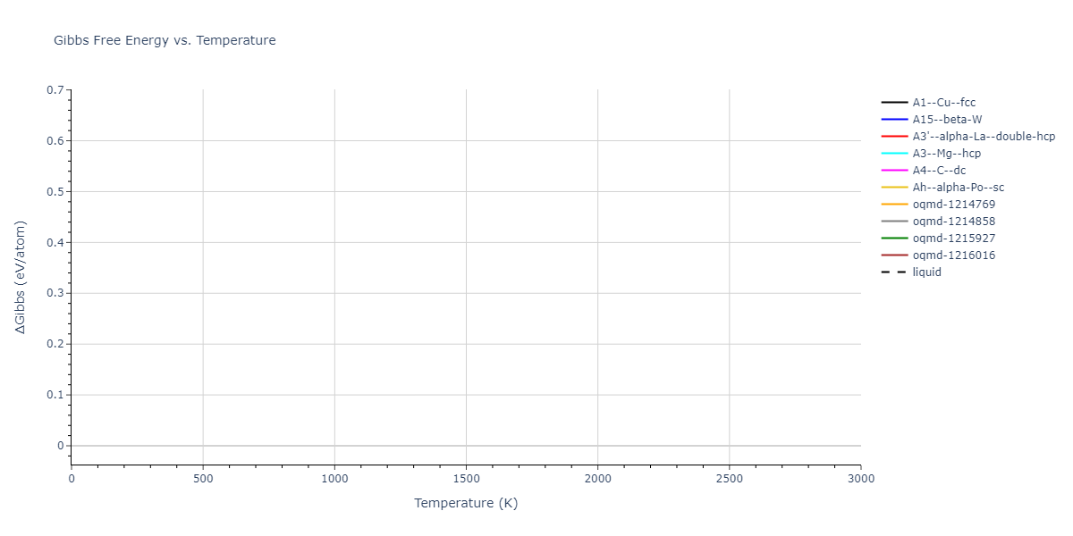 2009--Kang-K-H--Zr-Ag--LAMMPS--ipr1/mdthermo.Ag.G