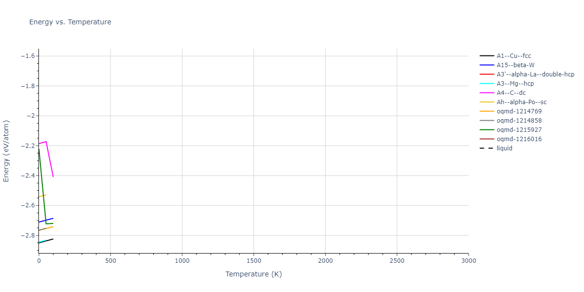 2009--Kang-K-H--Zr-Ag--LAMMPS--ipr1/mdthermo.Ag.U