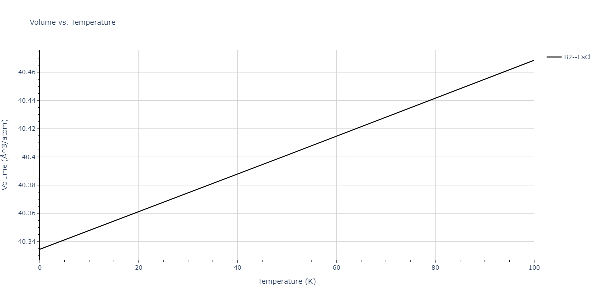 2009--Kang-K-H--Zr-Ag--LAMMPS--ipr1/mdthermo.AgZr.V