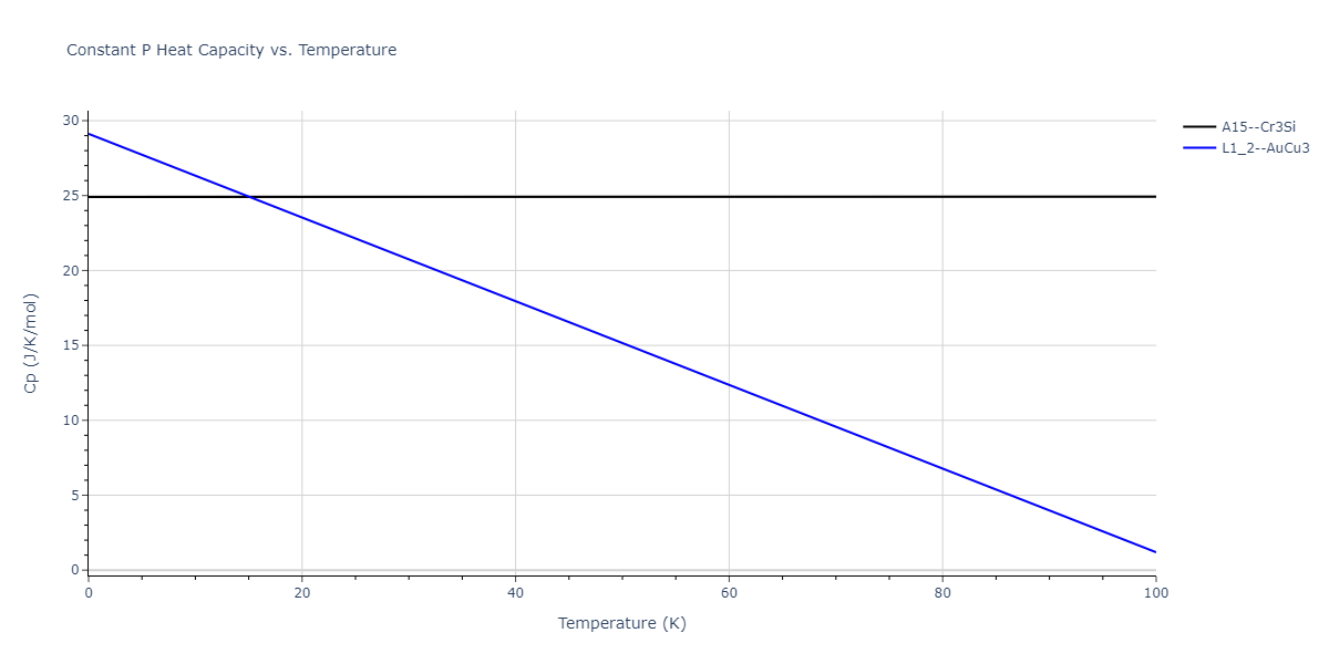 2009--Kang-K-H--Zr-Ag--LAMMPS--ipr1/mdthermo.AgZr3.Cp