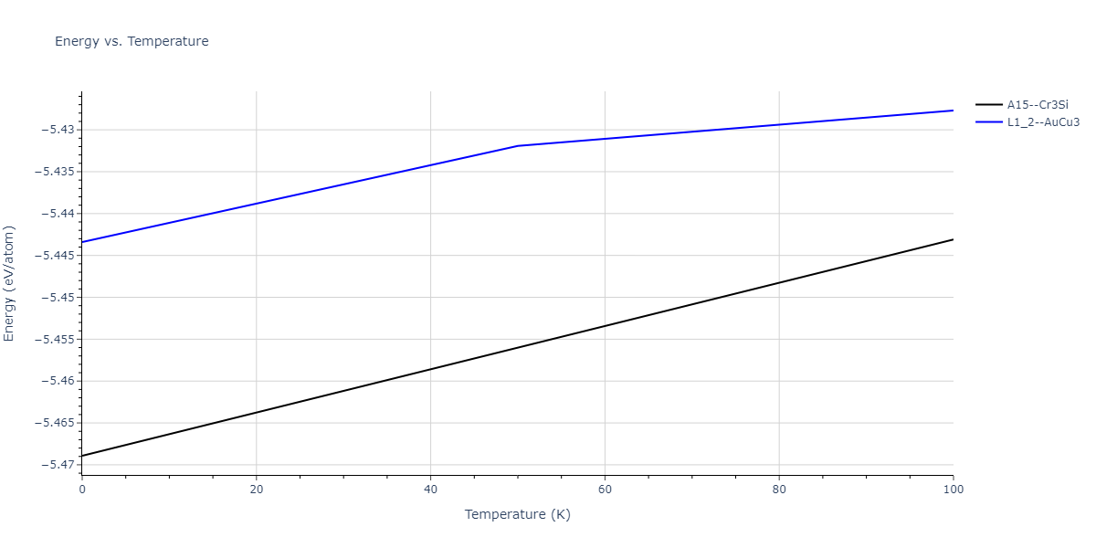 2009--Kang-K-H--Zr-Ag--LAMMPS--ipr1/mdthermo.AgZr3.U