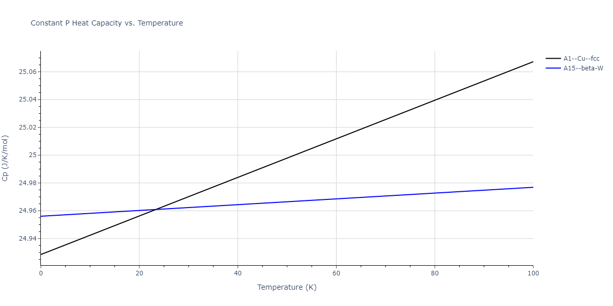2009--Kang-K-H--Zr-Ag--LAMMPS--ipr1/mdthermo.Zr.Cp
