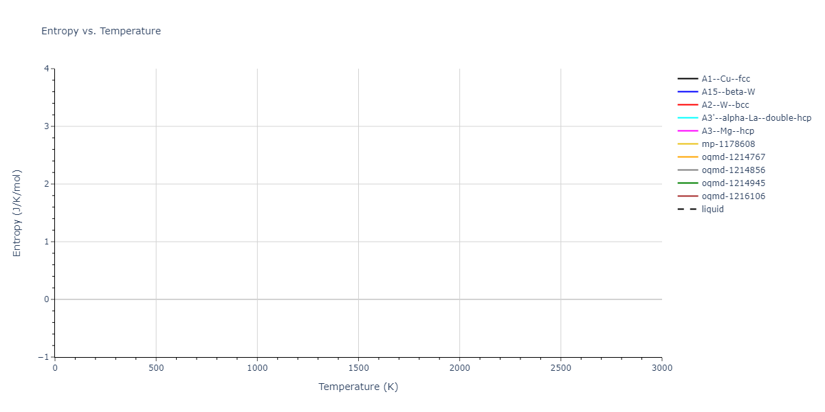 2009--Kang-K-H--Zr-Ag--LAMMPS--ipr1/mdthermo.Zr.S