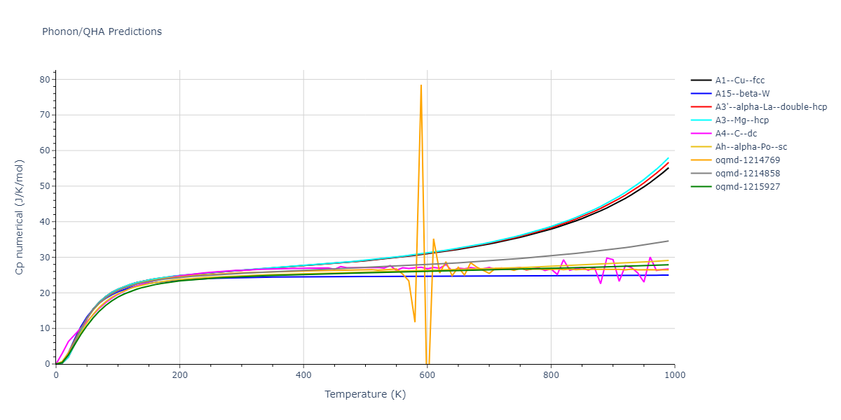 2009--Kang-K-H--Zr-Ag--LAMMPS--ipr1/phonon.Ag.Cp-num.png