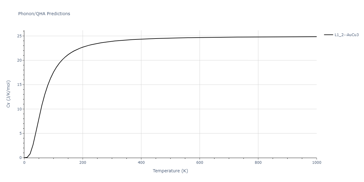 2009--Kang-K-H--Zr-Ag--LAMMPS--ipr1/phonon.Ag3Zr.Cv.png