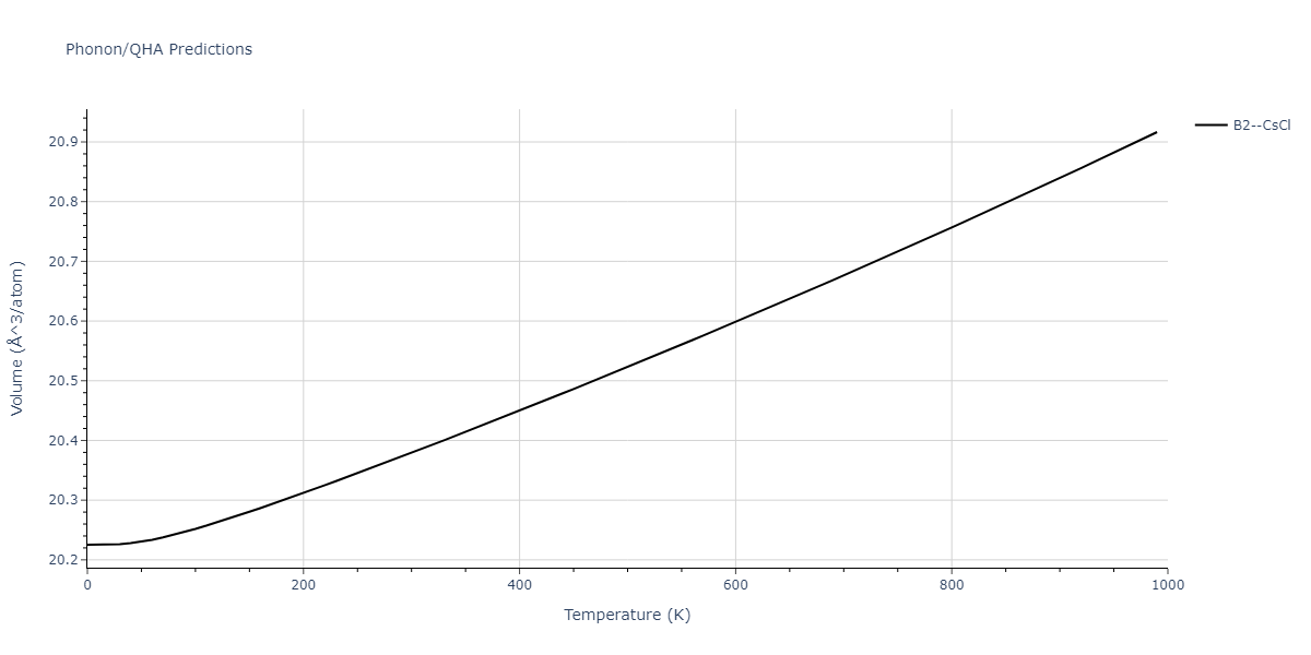 2009--Kang-K-H--Zr-Ag--LAMMPS--ipr1/phonon.AgZr.V.png