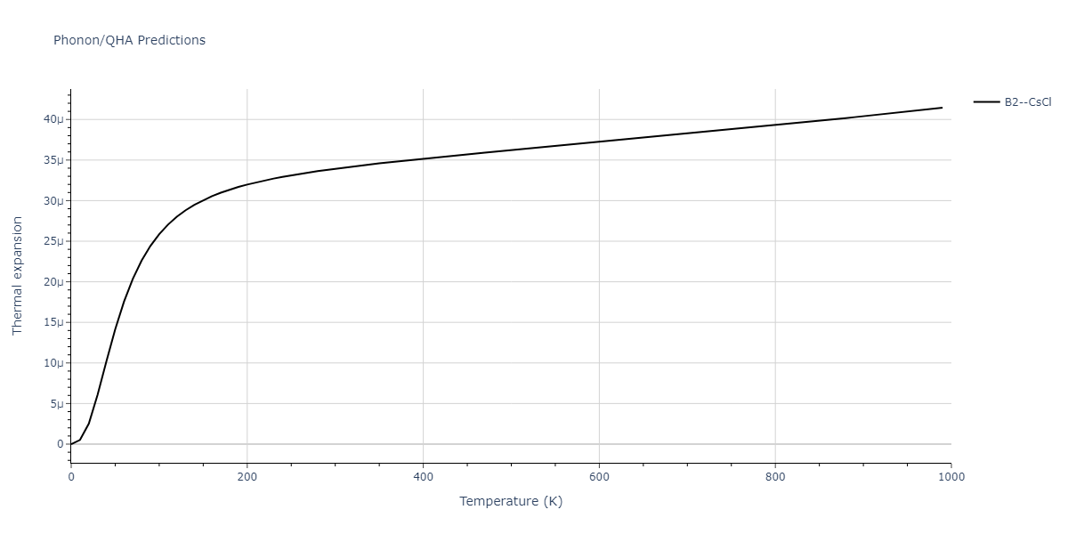 2009--Kang-K-H--Zr-Ag--LAMMPS--ipr1/phonon.AgZr.alpha.png