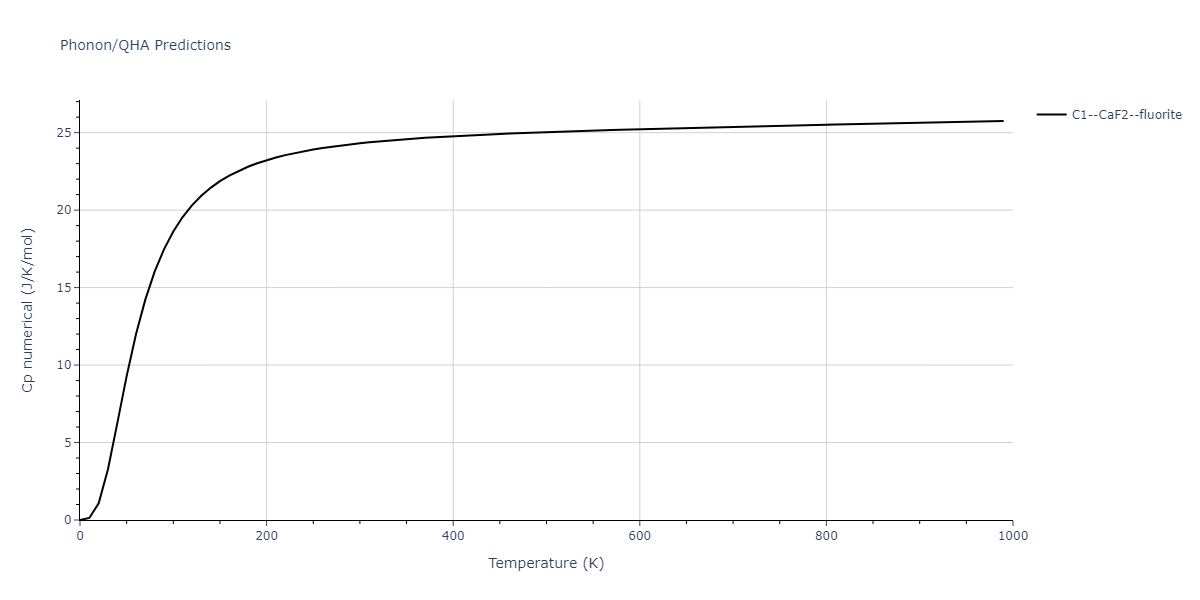 2009--Kang-K-H--Zr-Ag--LAMMPS--ipr1/phonon.AgZr2.Cp-num.png