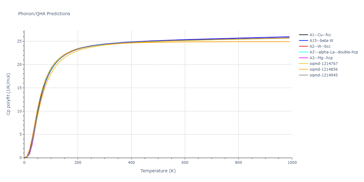 2009--Kang-K-H--Zr-Ag--LAMMPS--ipr1/phonon.Zr.Cp-poly.png