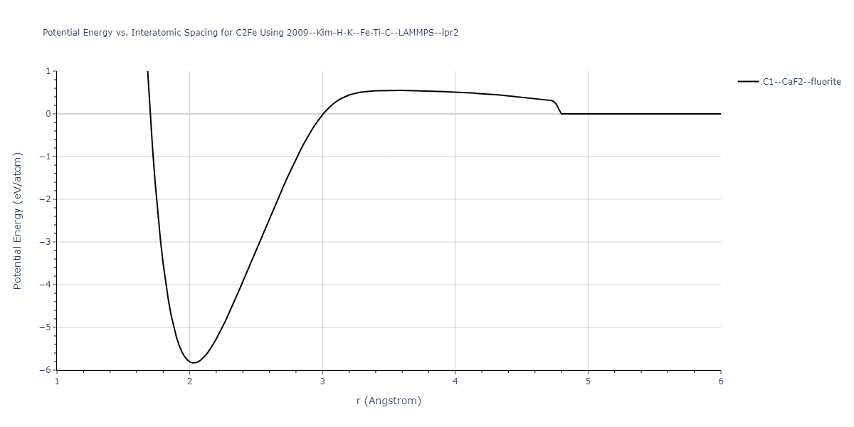 2009--Kim-H-K--Fe-Ti-C--LAMMPS--ipr2/EvsR.C2Fe