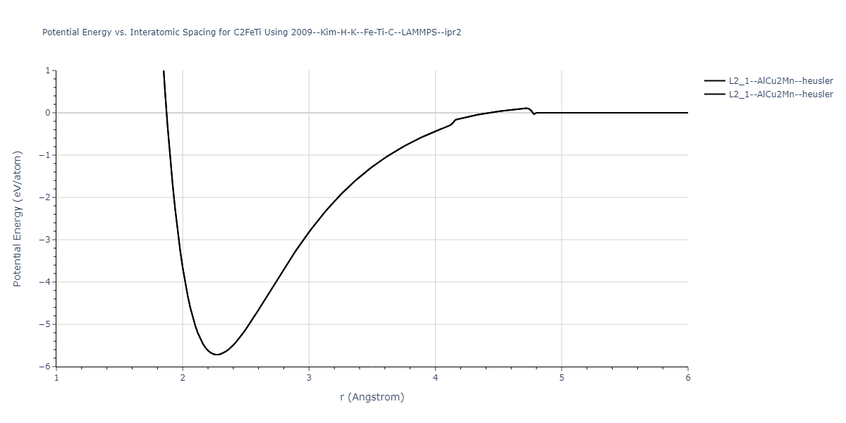 2009--Kim-H-K--Fe-Ti-C--LAMMPS--ipr2/EvsR.C2FeTi