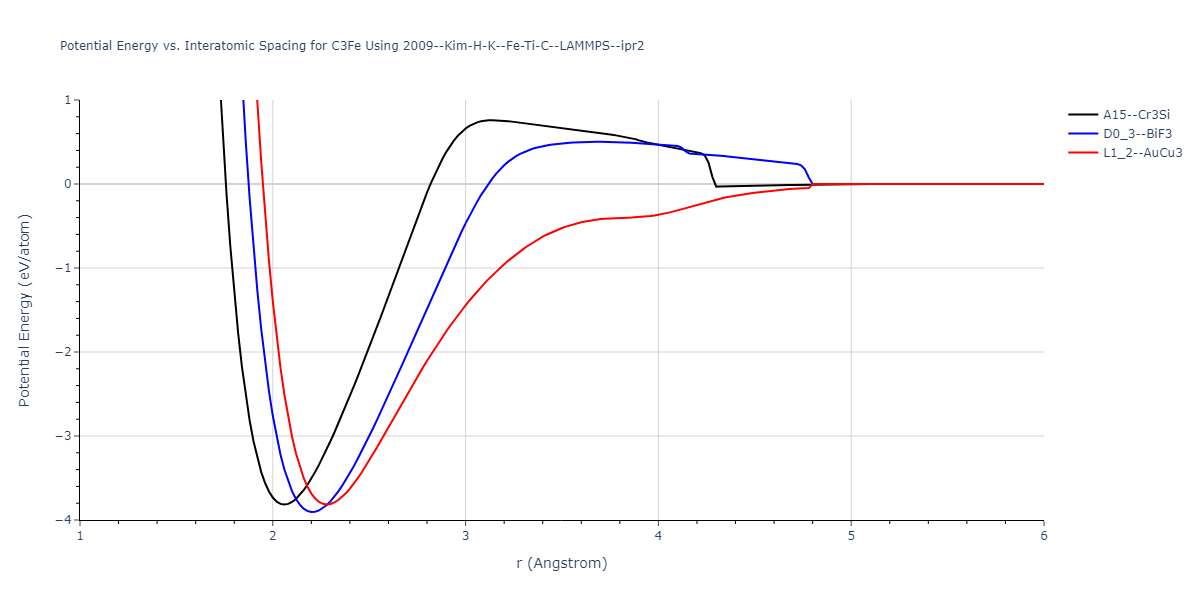 2009--Kim-H-K--Fe-Ti-C--LAMMPS--ipr2/EvsR.C3Fe