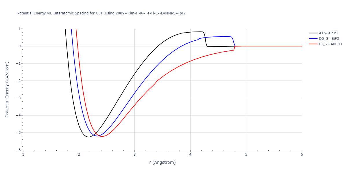 2009--Kim-H-K--Fe-Ti-C--LAMMPS--ipr2/EvsR.C3Ti