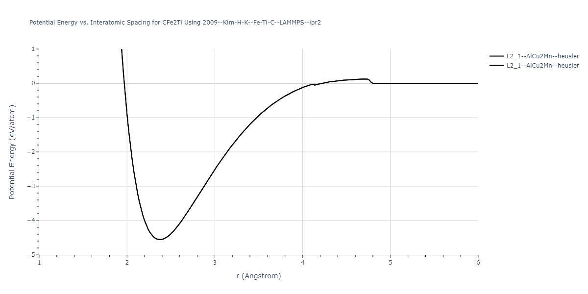 2009--Kim-H-K--Fe-Ti-C--LAMMPS--ipr2/EvsR.CFe2Ti