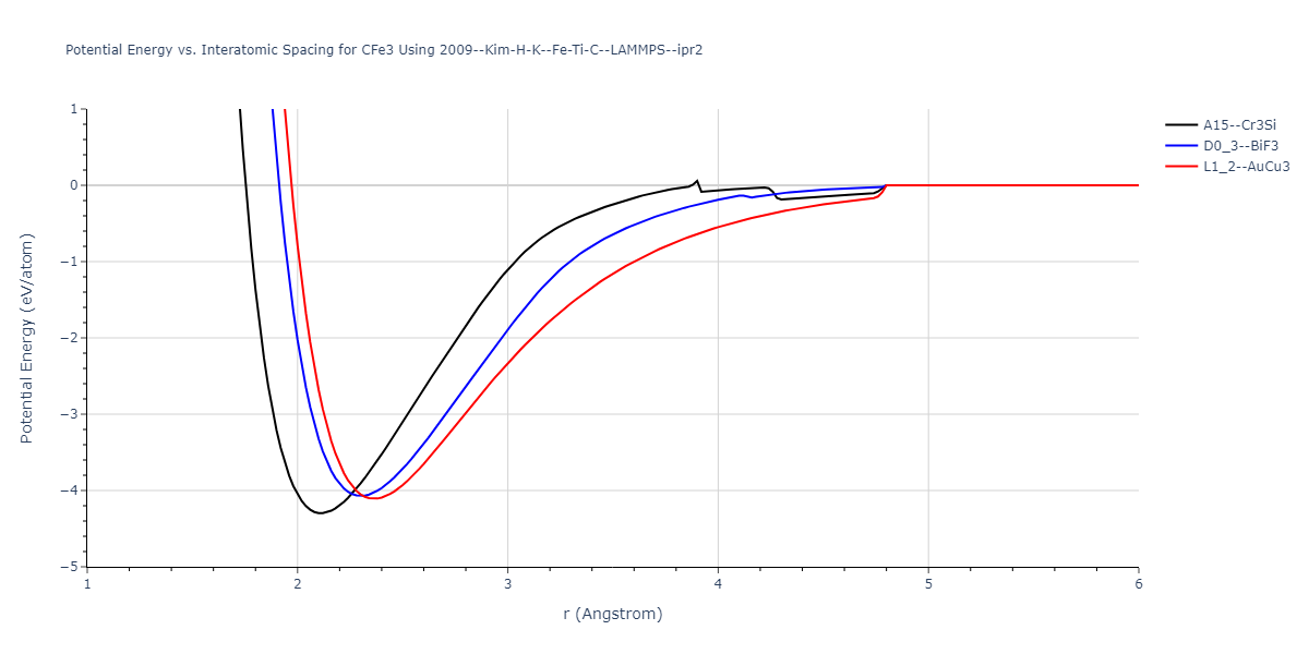 2009--Kim-H-K--Fe-Ti-C--LAMMPS--ipr2/EvsR.CFe3