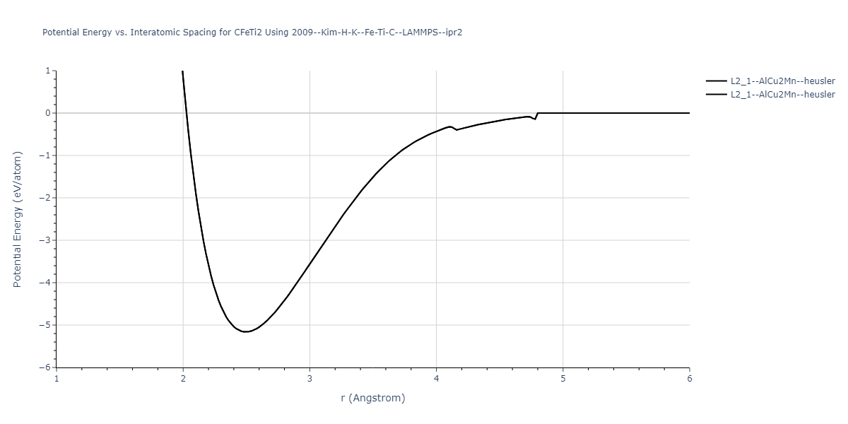 2009--Kim-H-K--Fe-Ti-C--LAMMPS--ipr2/EvsR.CFeTi2