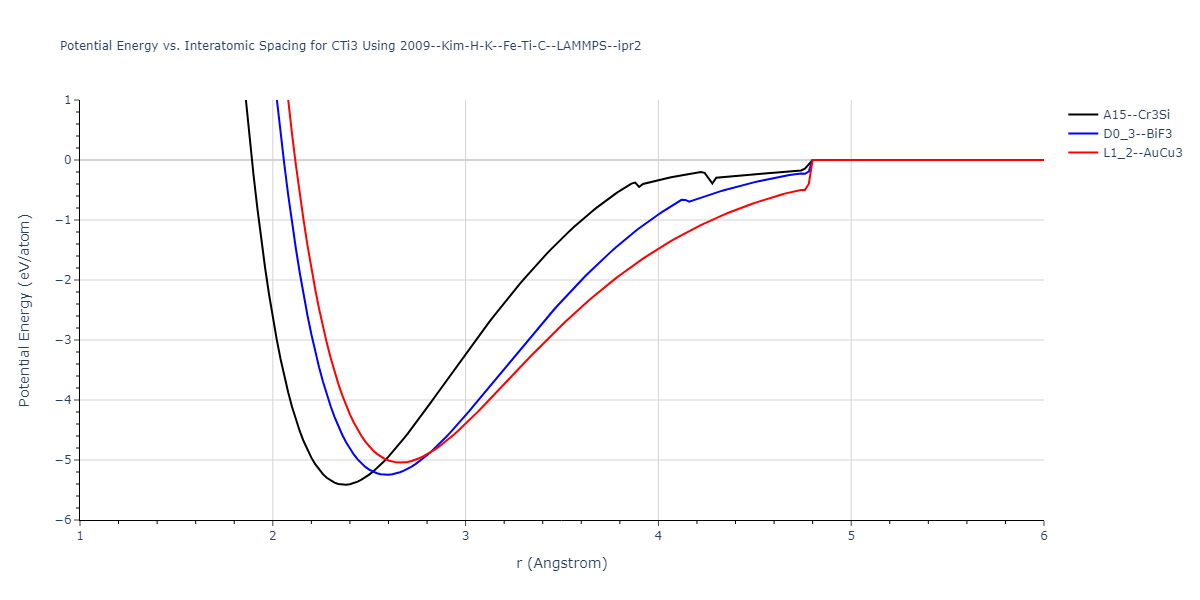 2009--Kim-H-K--Fe-Ti-C--LAMMPS--ipr2/EvsR.CTi3