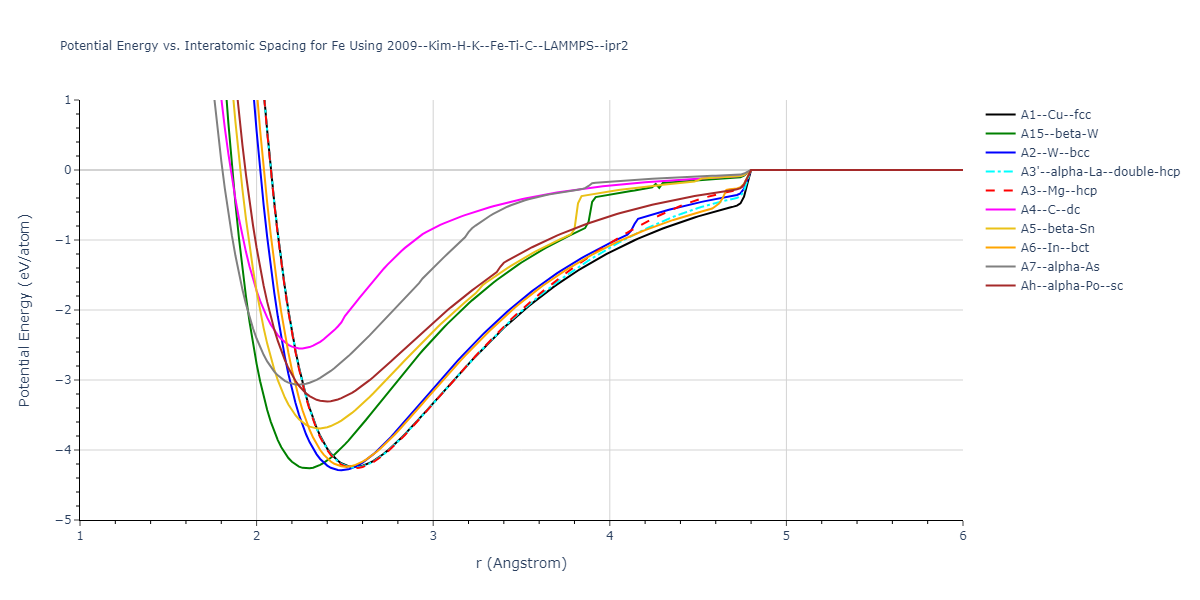 2009--Kim-H-K--Fe-Ti-C--LAMMPS--ipr2/EvsR.Fe