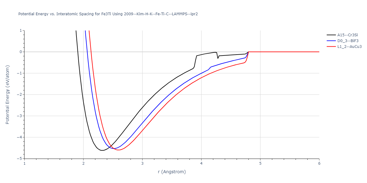 2009--Kim-H-K--Fe-Ti-C--LAMMPS--ipr2/EvsR.Fe3Ti