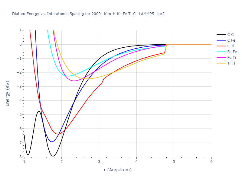 2009--Kim-H-K--Fe-Ti-C--LAMMPS--ipr2/diatom