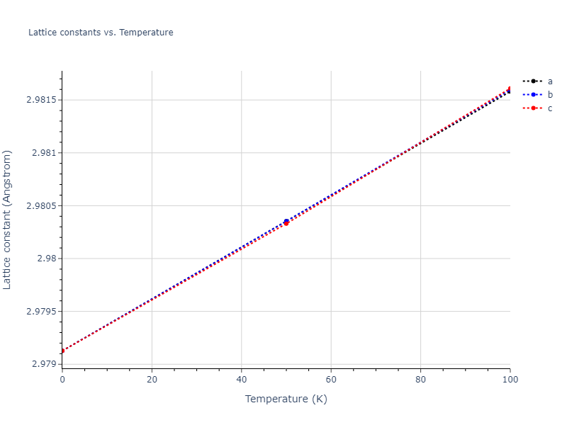 2009--Kim-H-K--Fe-Ti-C--LAMMPS--ipr2/mdsolid.FeTi.B2--CsCl.19cfe297.a