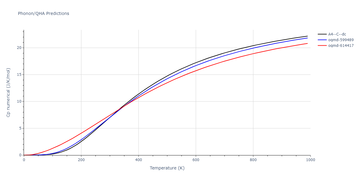 2009--Kim-H-K--Fe-Ti-C--LAMMPS--ipr2/phonon.C.Cp-num.png