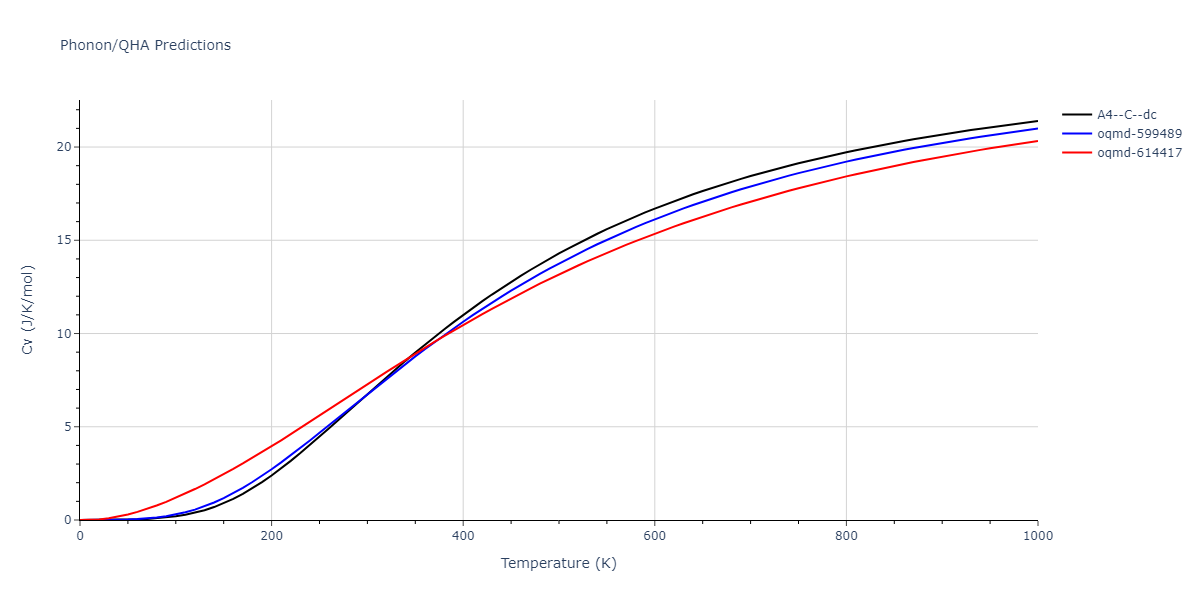 2009--Kim-H-K--Fe-Ti-C--LAMMPS--ipr2/phonon.C.Cv.png