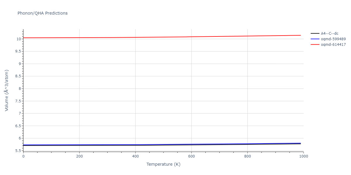 2009--Kim-H-K--Fe-Ti-C--LAMMPS--ipr2/phonon.C.V.png