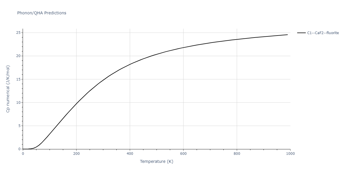 2009--Kim-H-K--Fe-Ti-C--LAMMPS--ipr2/phonon.C2Fe.Cp-num.png