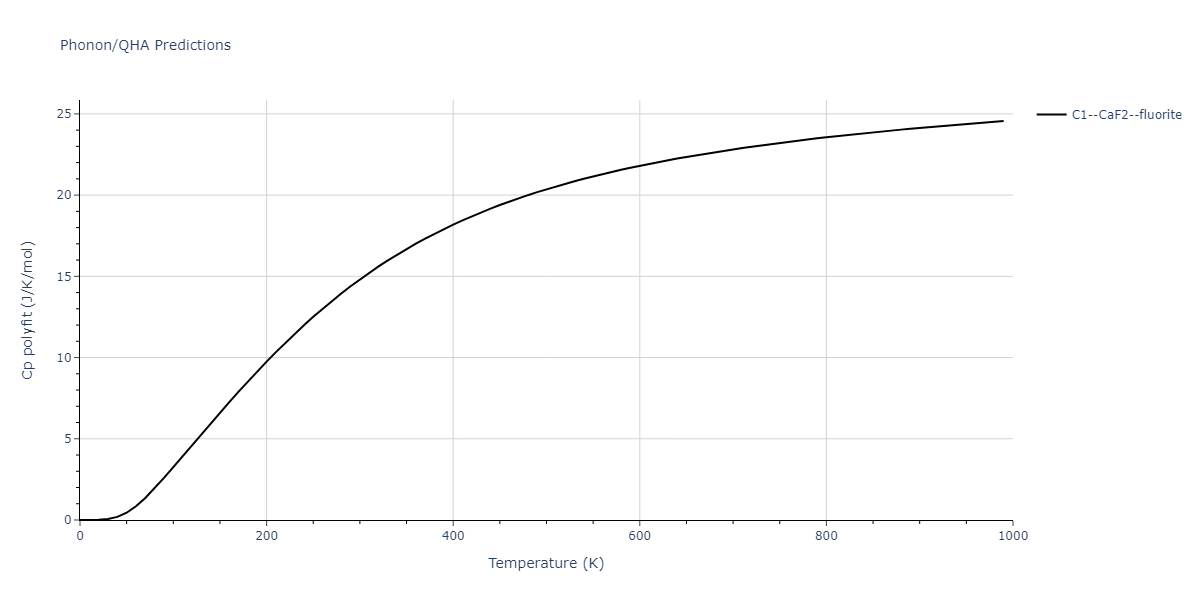 2009--Kim-H-K--Fe-Ti-C--LAMMPS--ipr2/phonon.C2Fe.Cp-poly.png